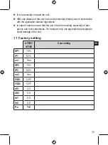 Preview for 33 page of autosen AF005 Operating Instructions Manual