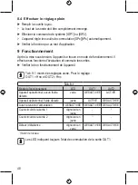 Preview for 48 page of autosen AF005 Operating Instructions Manual