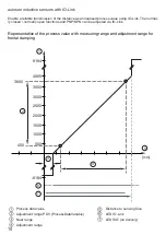 Preview for 14 page of autosen AI002 Manual