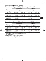 Preview for 51 page of autosen AL001 Operating Instructions Manual