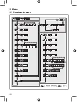 Preview for 66 page of autosen AL001 Operating Instructions Manual