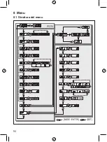 Предварительный просмотр 94 страницы autosen AL001 Operating Instructions Manual