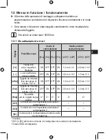 Предварительный просмотр 111 страницы autosen AL001 Operating Instructions Manual