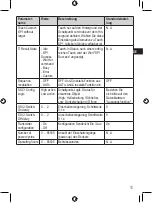 Preview for 11 page of autosen AL005 Operating Instructions Manual