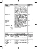 Preview for 38 page of autosen AL005 Operating Instructions Manual