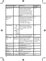 Preview for 52 page of autosen AL005 Operating Instructions Manual