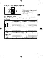 Preview for 5 page of autosen AL006 Operating Instructions Manual