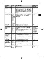 Preview for 9 page of autosen AL006 Operating Instructions Manual