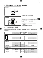 Предварительный просмотр 29 страницы autosen AL007 Operating Instructions Manual