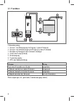 Предварительный просмотр 8 страницы autosen AN002 Operation Instructions Manual