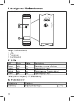 Предварительный просмотр 10 страницы autosen AN002 Operation Instructions Manual