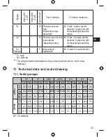 Preview for 25 page of autosen AP006 Operating Instructions Manual