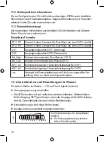 Preview for 10 page of autosen AS001 Operating Instructions Manual