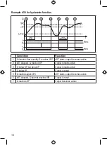 Preview for 14 page of autosen AS002 Operating Instructions Manual