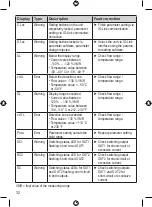 Preview for 32 page of autosen AS002 Operating Instructions Manual