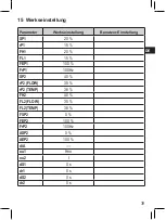 Preview for 39 page of autosen AS005 Operating Instructions Manual