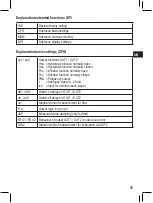 Preview for 65 page of autosen AS005 Operating Instructions Manual