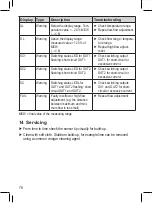 Preview for 78 page of autosen AS005 Operating Instructions Manual