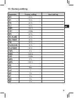 Preview for 79 page of autosen AS005 Operating Instructions Manual