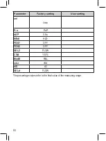 Preview for 80 page of autosen AS005 Operating Instructions Manual