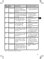 Preview for 119 page of autosen AS005 Operating Instructions Manual