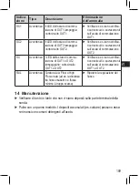 Preview for 159 page of autosen AS005 Operating Instructions Manual