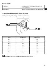 Preview for 9 page of autosen AU011 Operating Instructions Manual