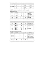 Предварительный просмотр 16 страницы Autostart AS-6600i TW-FM User Manual