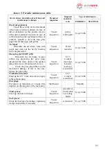 Preview for 35 page of AUTOTERM FLOW 14D-12 User Manual