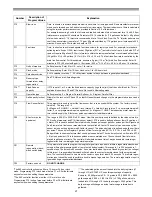 Preview for 45 page of Autotrol Magnum Cv 942 Installation And Service Manual