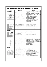 Предварительный просмотр 15 страницы Autowel DRAGON-350A User Manual