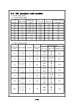 Предварительный просмотр 16 страницы Autowel DRAGON-350A User Manual