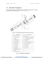 Preview for 6 page of Autrol APT 3100 Series Operation Manual