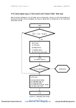 Preview for 28 page of Autrol APT 3100 Series Operation Manual