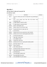 Preview for 49 page of Autrol APT 3100 Series Operation Manual