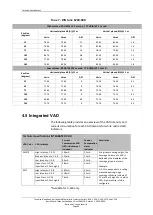 Предварительный просмотр 34 страницы Autronica 116-V-100 Technical Handbook