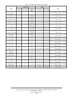 Preview for 12 page of Autronica AutoPath HC800 Instructions Manual