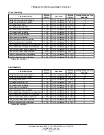 Preview for 25 page of Autronica AutroFlame X33AF PL Instructions Manual