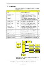 Предварительный просмотр 8 страницы Autronica AutroSafe BS-310 Operator'S Handbook Manual