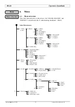 Предварительный просмотр 14 страницы Autronica AutroSafe BS-60 Operator'S Handbook Manual