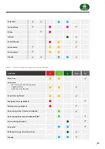 Preview for 71 page of Autronica AutroVoice miniVES 2001 Service Manual