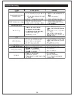 Предварительный просмотр 20 страницы Auvi MSW1100 Instruction Manual