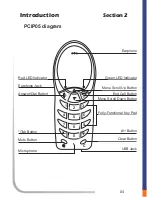 Preview for 6 page of Auvi PCIP05 Instruction Manual