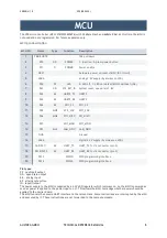 Preview for 8 page of Auvidea 38222-3 Technical Reference Manual