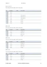 Preview for 12 page of Auvidea 38339 Series Technical Reference Manual