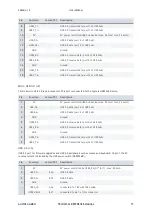 Предварительный просмотр 15 страницы Auvidea J130 Technical Reference Manual