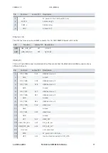 Предварительный просмотр 17 страницы Auvidea J130 Technical Reference Manual