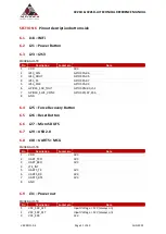 Preview for 21 page of Auvidea X221D Reference Manual