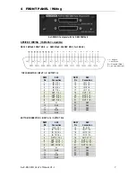 Предварительный просмотр 7 страницы AuviTran AxC-DS32IO Instruction Manual