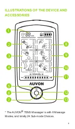 Preview for 9 page of Auvon SM9126 User Manual